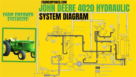 Solved John Deere Hydraulic System Diagram