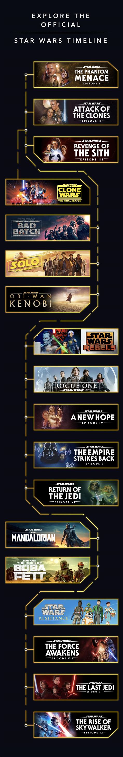 Geek 4 Star Wars Official Star Wars Timeline