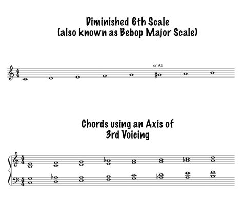 6th Diminished Scale Archives Jazz Piano Lessons Online