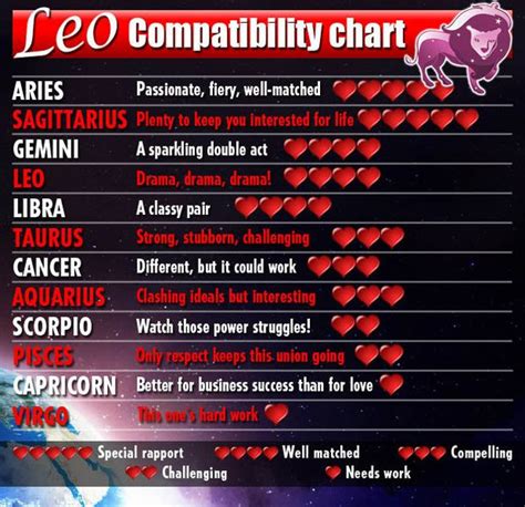 Leo And Scorpio Compatibility Sex Love And Friendship Gemini And My