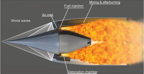 What Is A Rotating Detonation Engine And What Could It Mean For Aviation