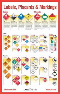 The Importance Of Labeling Hazardous Materials Adr Licence