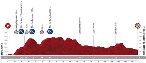 La vuelta es una de las carreras ciclistas referentes en el calendario internacional. Desvelado el recorrido de la Vuelta a España 2021