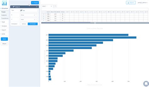 Horizontal Bar Charts