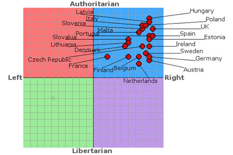 What Is Your Political Compass Page 6