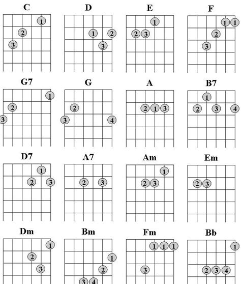 minor guitar chords chart