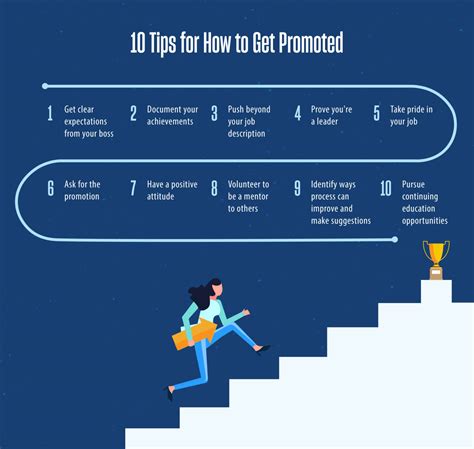 How to Get Promoted At Work [10 Tips +Infographic] – University of San