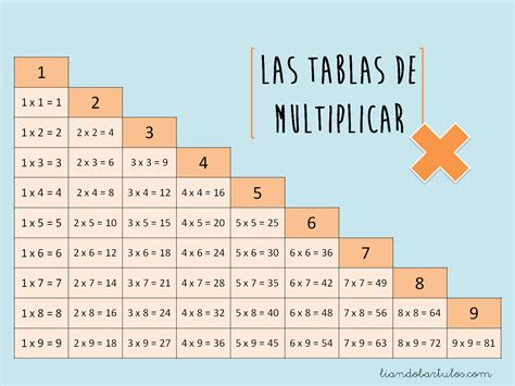 Tablas De Multiplicar Aprendizaje Cooperativo Tablas De Multiplicar