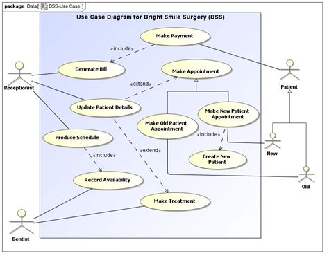 Image Result For Dental Office Patient Flow Chart Flow Chart Dental