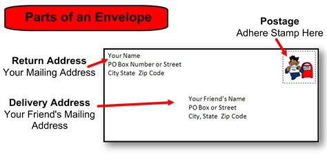 How To Address A Letter Envelope Us Armando Friends Template