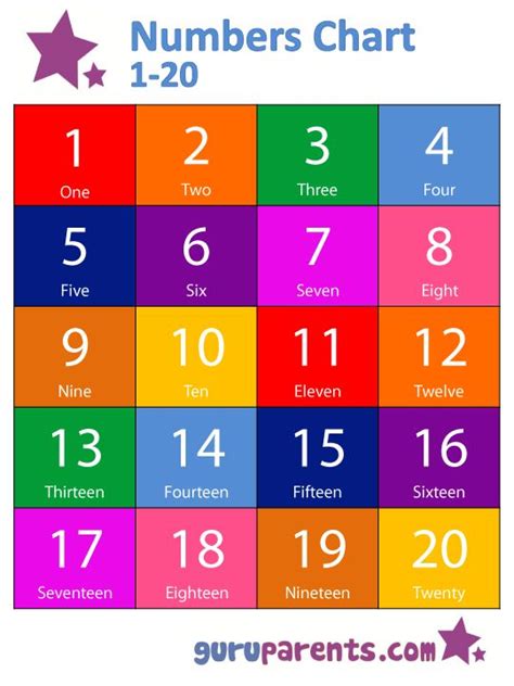17 Best Number Charts Images On Pinterest Number Chart Math Poster