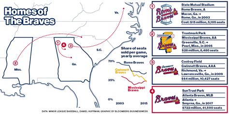 Atlanta Braves Stadium Seating Chart Suntrust Park Section 243 Seat