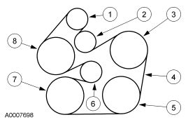 2005 ford taurus fuse box diagrams. 2005 Ford Taurus Serpentine Belt Diagram - Hanenhuusholli