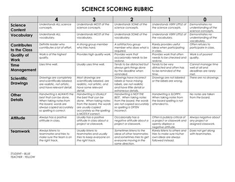 SCORING RUBRIC FOR SCIENCE NOTEBOOKS | Science notebook rubric, Science