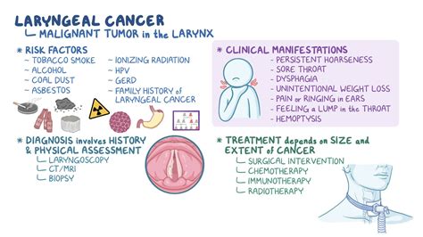 Larynx Cancer Symptoms And Signs