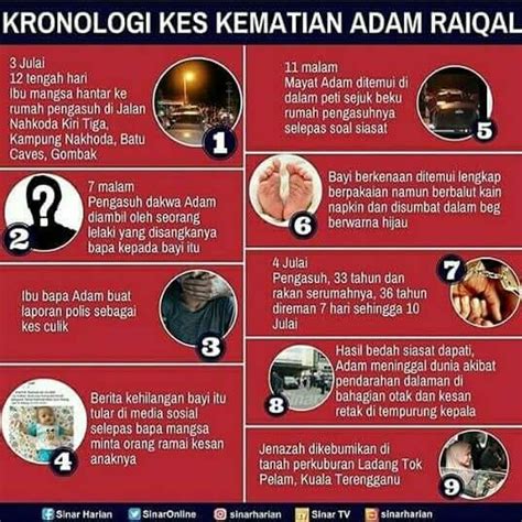 Maybe you would like to learn more about one of these? Kronologi Kes Kematian Adam Rayqal - lepak.com.my