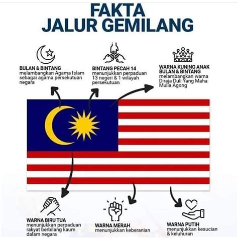 Warna Biru Pada Bendera Malaysia Melambangkan Kimberly Campbell