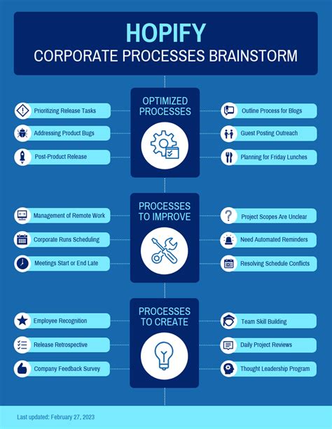 Mind Map Templates Venngage Mind Map Template Mind Map Creative Images The Best Porn Website