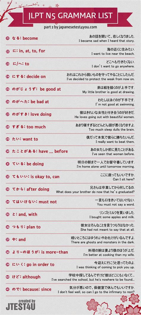 JLPT N5 Grammar List Japanese Language Japanese Phrases Learn