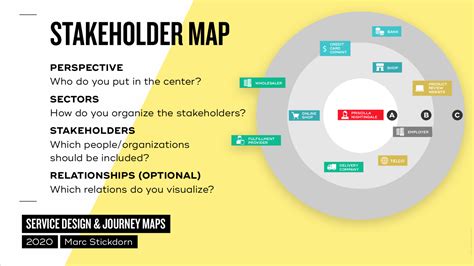Ask Marc About Stakeholder Maps Smaply Blog
