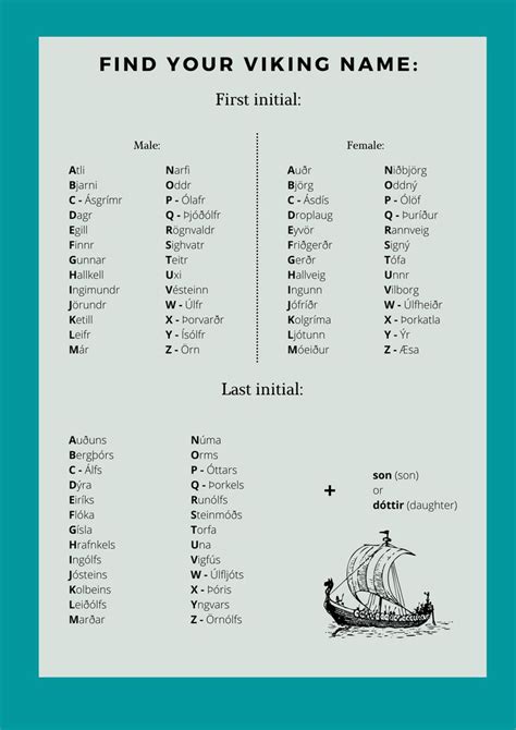 Find Your Viking Name Viking Names Name Generator Names
