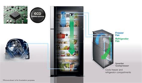 Our refrigerators are made in japan and stocked with innovative features. CH Top Choice | Best Refrigerators in Malaysia to Buy ...
