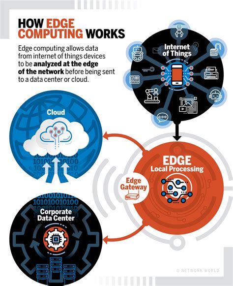 Mobile Edge Computing Mec And Iot Network Wrangler Tech Blog