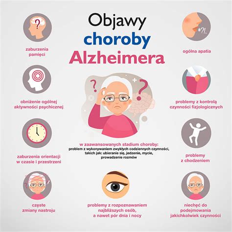 Alzheimer Przyczyny Pierwsze Objawy Leczenie I Opieka Nad Chorym My