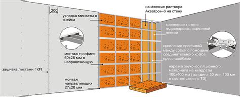 Утепление бетонных стен изнутри дома: главные особенности и методы