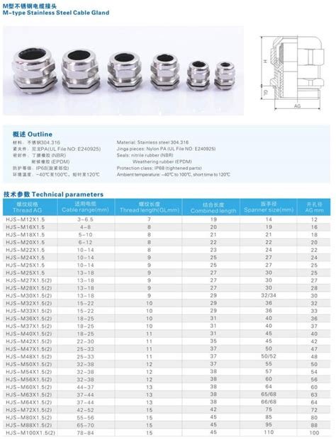 Cable Size And Gland Size Chart With Hole Cutter Size Good Information