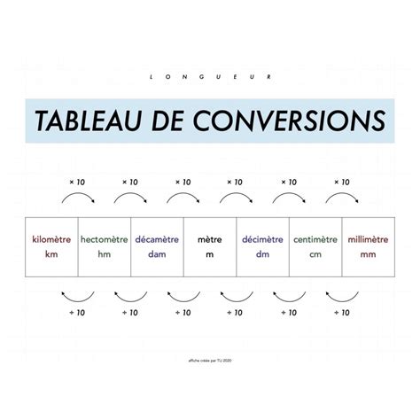 Tableau De Conversion En Litre Cours Et Exercices Prof Innovant Vlr