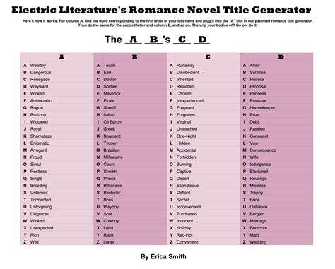 Romance Novel Generator Writers Write