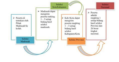 Soal eksperimen 2 olimpiade sains nasional, tingkat nasional mata pelajaran ipa sd tahun 2015. petunjuk teknis dan prosedur operasional standar pos
