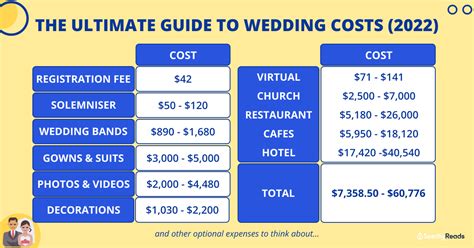 Planning To Get Married Soon Here S A Comprehensive Guide On The Cost Of Everything About