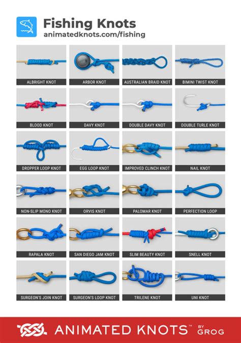 Fishing Knots By Grog Learn How To Tie Fishing Knots Using Step By
