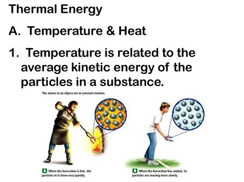 Thermal Energy Types Of Energy