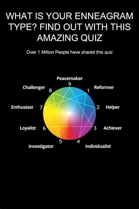 enneagram test what type are you