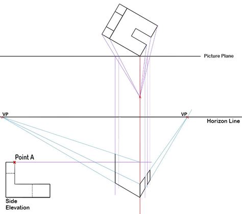 Technical Drawing Two Point Perspective Art Mammoth Memory Art