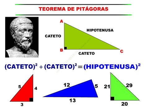 5 ejemplos de aplicación del teorema de pitágoras paso a paso. Comprendiendo matemática para Tercer año: Teorema de ...