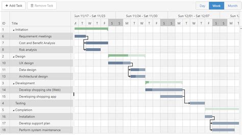 Gantt Chart Guide For Project Managers