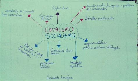 Mapa Mental Capitalismo E Socialismo EDUBRAINAZ