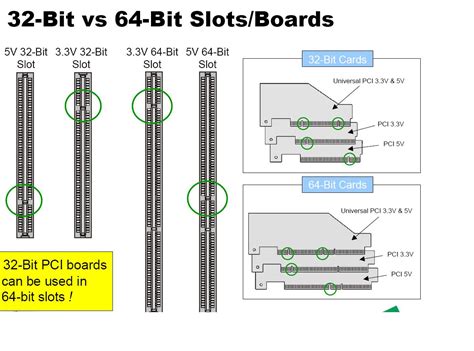 32 Bit Pci Slots Types Of Pci Expansion Duropc Industrial Computers