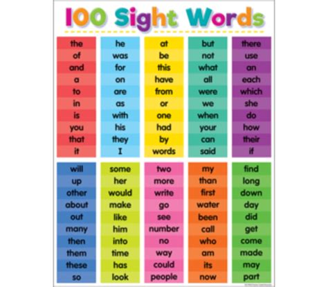 100 Sight Words Poster Learning Tree Educational Store Inc