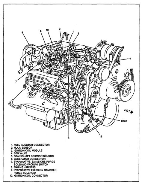 Sometimes, the cables will cross. 4 3l Vortec Engine Intake Diagram - Wiring Diagram Networks