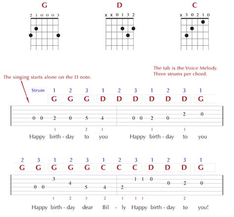 Happy birthday, with two new late elementary/ early intermediate arrangements perfect for below is a version for brave beginners who want to be able to play all of happy birthday themselves, even to the octave stretch and the chords. Happy Birthday Simple Guitar Chords - Music Instrument