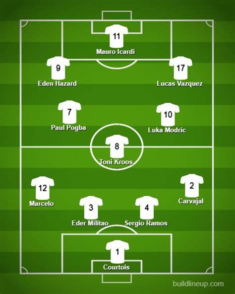 Real Madrid Probable Starting Xi For Next Season Featuring Potential