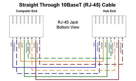 Rj Wiring With Cat Diagram Complete Wiring Schemas My Xxx Hot Girl