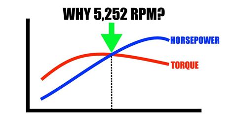 How To Calculate Motor Torque From Rpm