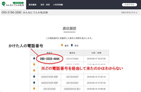 フィルタ ヘロイン シルク 電話 の 転送 露出度の高い コンデンサー すべき