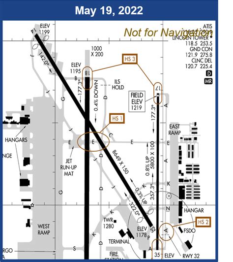 Hot Spot Standardized Symbology Federal Aviation Administration